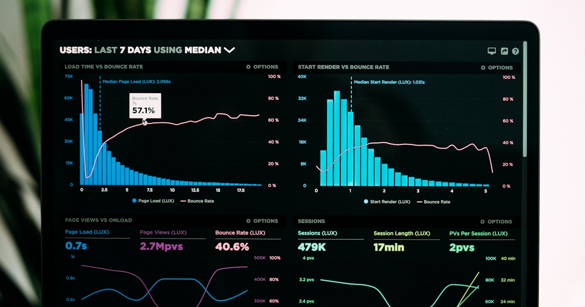 Grafana monitoring dashboard